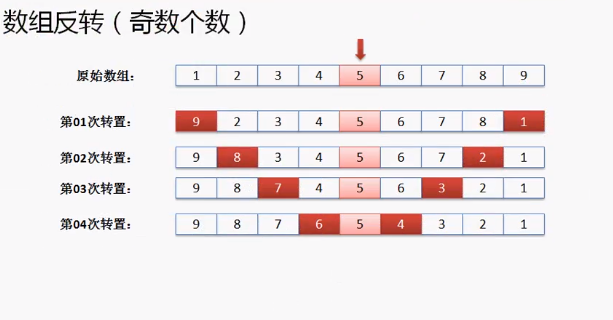 一篇文章带你深入了解Java基础(5)