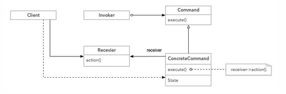 PHP设计模式之命令模式示例详解