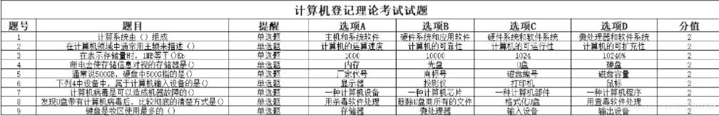 python实现某考试系统生成word试卷