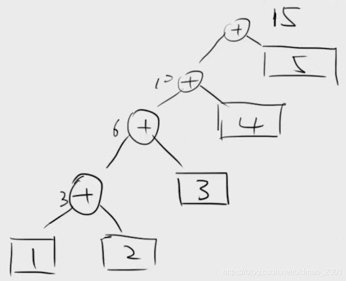 Python进阶之高级用法详细总结