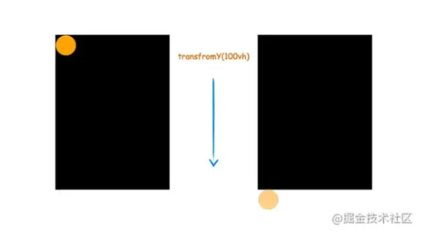 巧用 CSS sticky 实现返回顶部功能