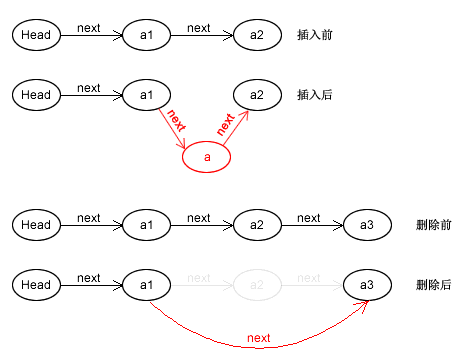 C#数据结构之单链表(LinkList)实例详解