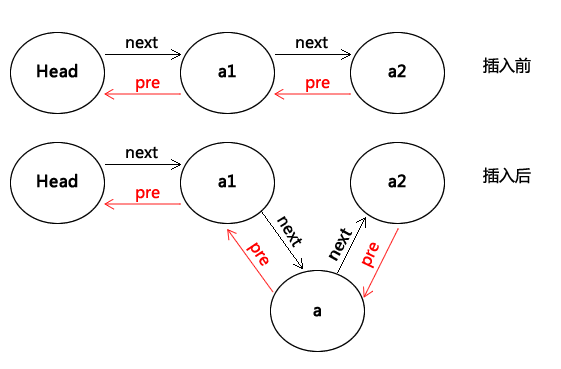 C#数据结构之双向链表(DbLinkList)实例详解