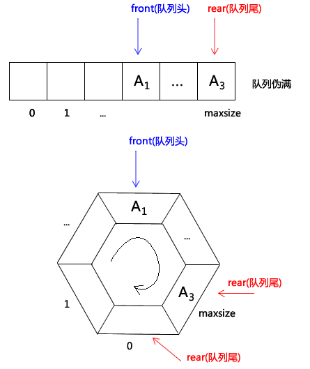 C#数据结构之队列(Quene)实例详解