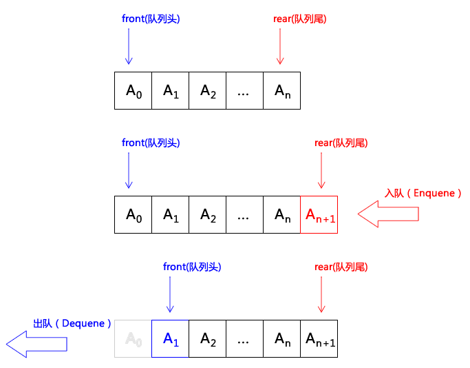 C#数据结构之队列(Quene)实例详解