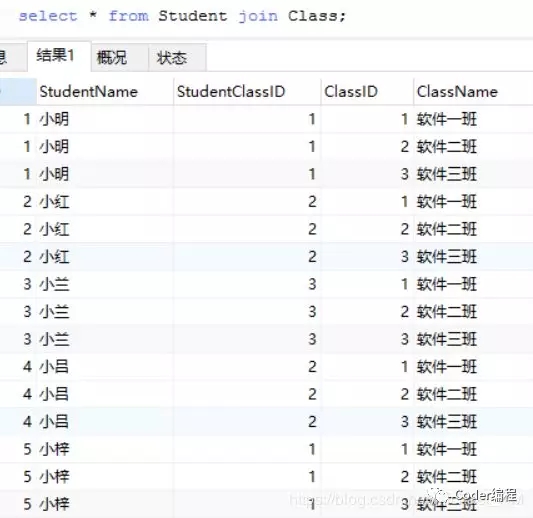 一篇文章带你了解数据库中JOIN的用法