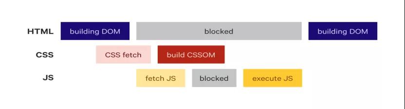 让我们一起聊聊如何提高 CSS 性能？