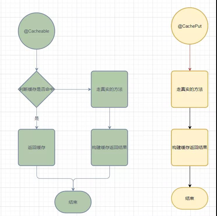 SpringBoot 如何快速使用 Caffeine 缓存？