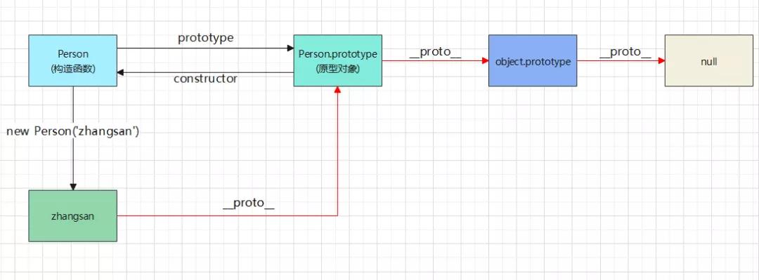 一篇文章告诉你JavaScript如何实现继承