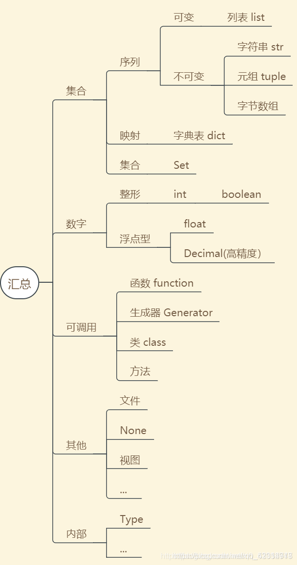 Python基础之元组与文件知识总结