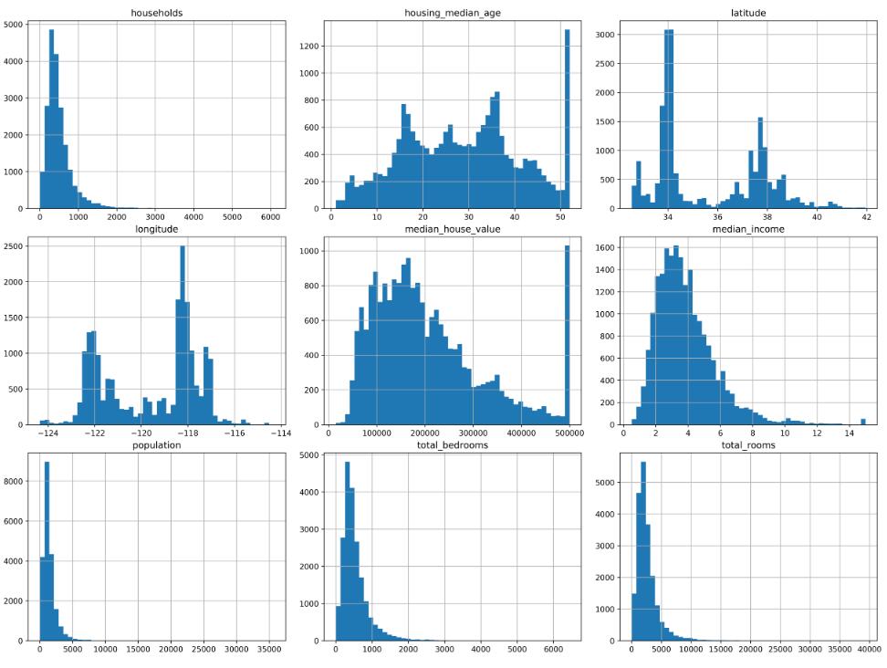 python 实现图与图之间的间距调整subplots_adjust