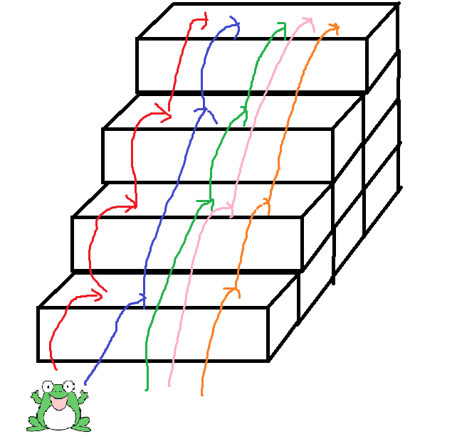 手把手带你用java搞定青蛙跳台阶