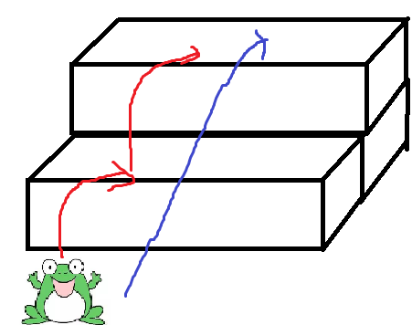 手把手带你用java搞定青蛙跳台阶