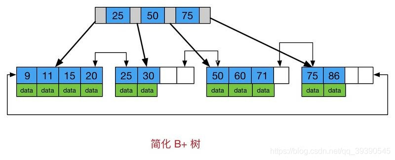 Java面试题冲刺第十九天--数据库(4)