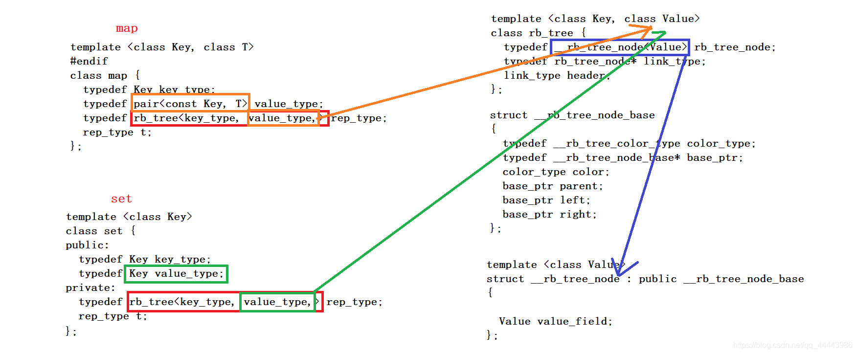 C++ map的简单使用实现