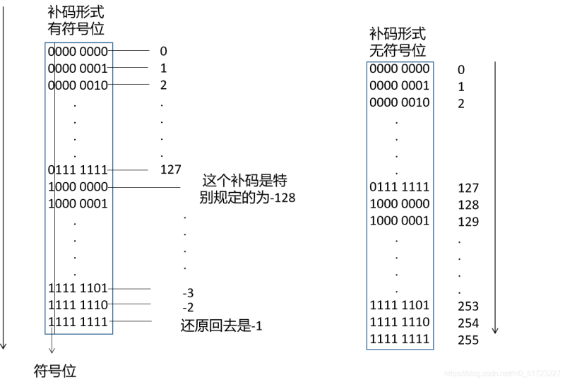 程序员都不知道C语言中的这些小细节