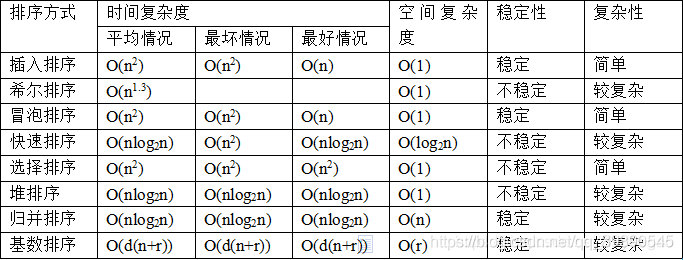 Java面试题冲刺第二十三天--算法(2)