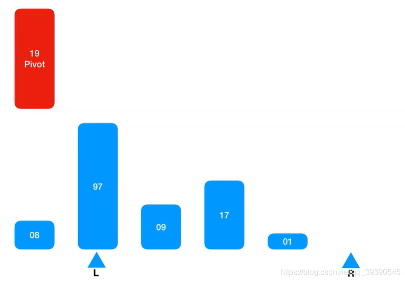 Java面试题冲刺第二十三天--算法(2)