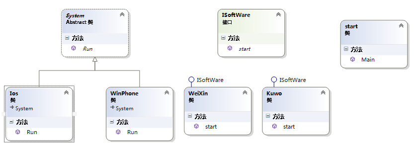 简单了解C#设计模式编程中的桥接模式