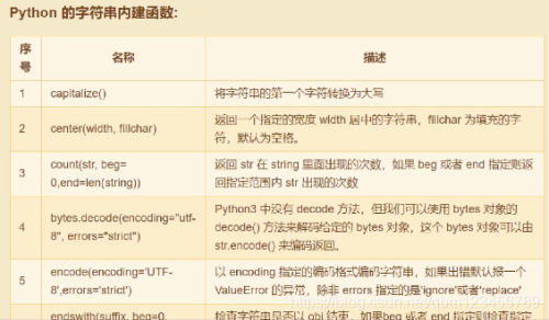 浅谈python数据类型及其操作