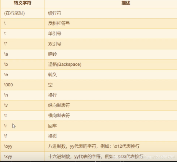 浅谈python数据类型及其操作