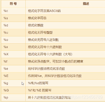 浅谈python数据类型及其操作