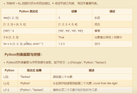 浅谈python数据类型及其操作