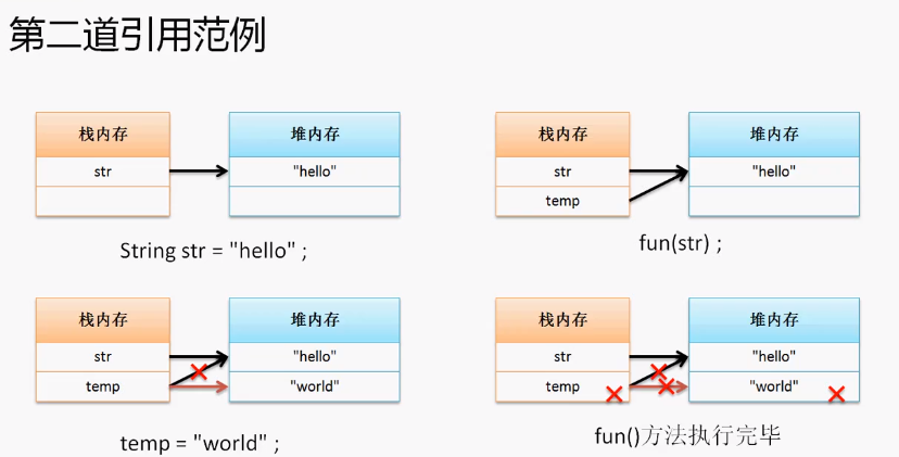 java基础的详细了解第六天