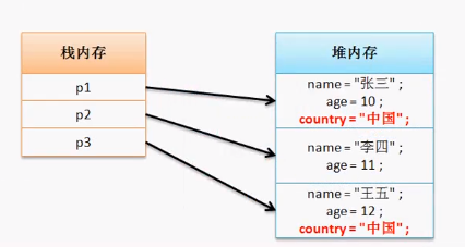 java基础的详细了解第七天