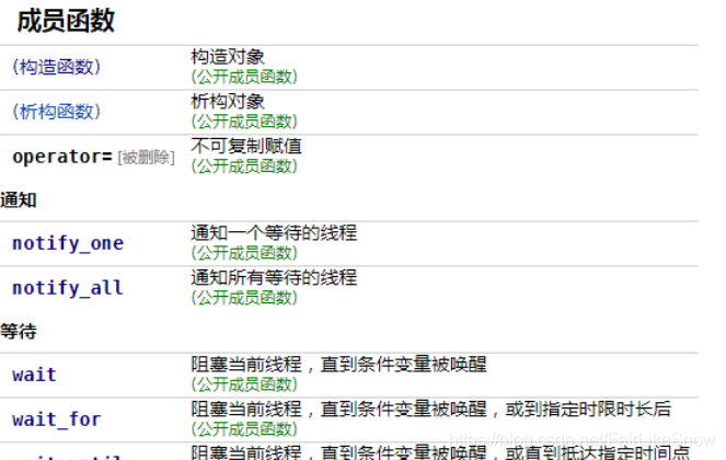 c++多线程为何要使用条件变量详解