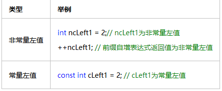 详解C++右值引用