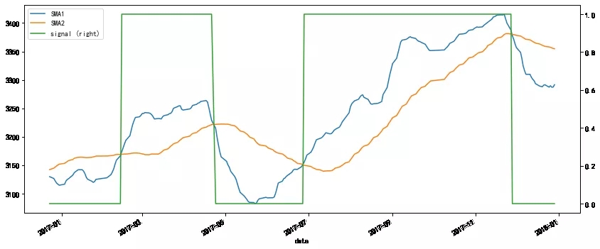 python基于机器学习预测股票交易信号