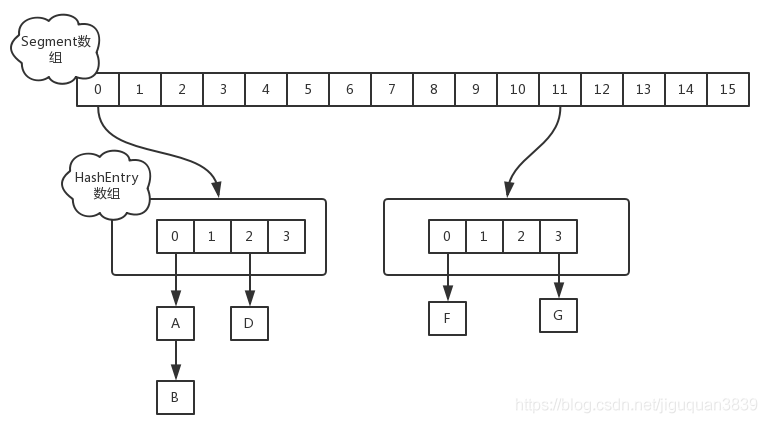 Java中详细解析Map接口