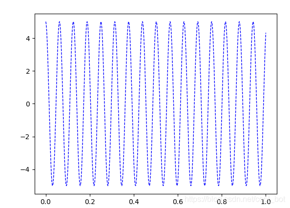 python 解决微分方程的操作(数值解法)