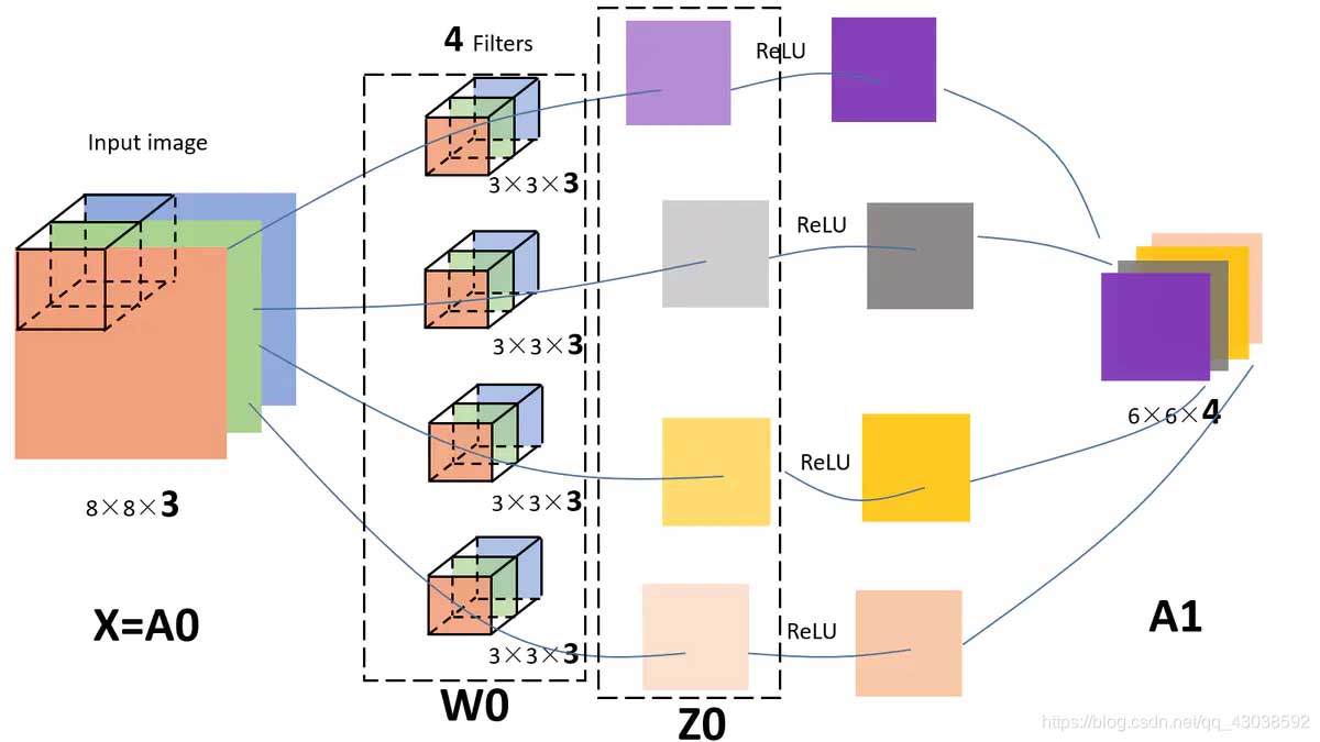 pytorch 如何自定义卷积核权值参数