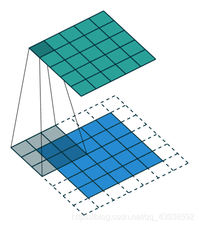 pytorch 如何自定义卷积核权值参数