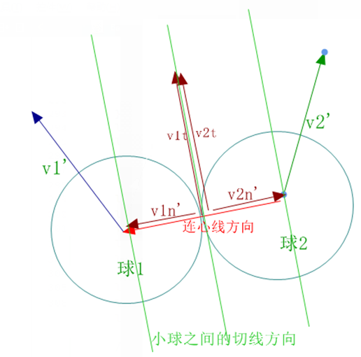 Qt Quick QML-500行代码实现合成大西瓜游戏