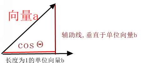 Qt Quick QML-500行代码实现合成大西瓜游戏