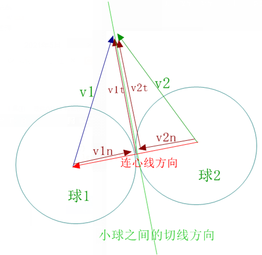 Qt Quick QML-500行代码实现合成大西瓜游戏