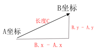 Qt Quick QML-500行代码实现合成大西瓜游戏