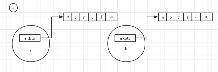 详解c++良好的编程习惯与编程要点