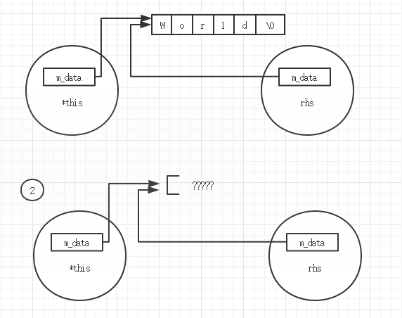 详解c++良好的编程习惯与编程要点