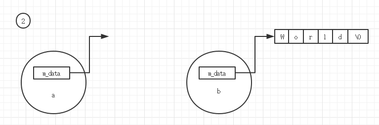 详解c++良好的编程习惯与编程要点