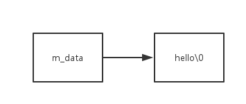 详解c++良好的编程习惯与编程要点