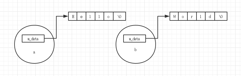 详解c++良好的编程习惯与编程要点