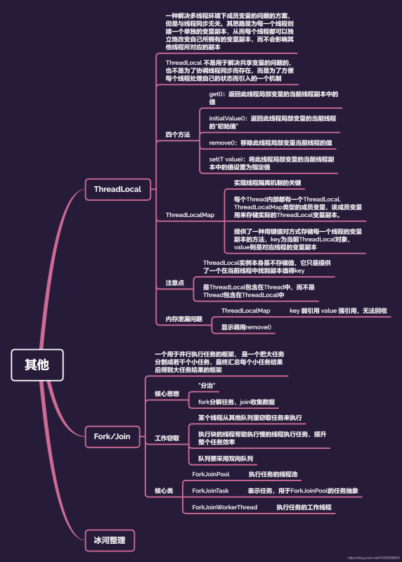 10张图总结出并发编程最佳学习路线