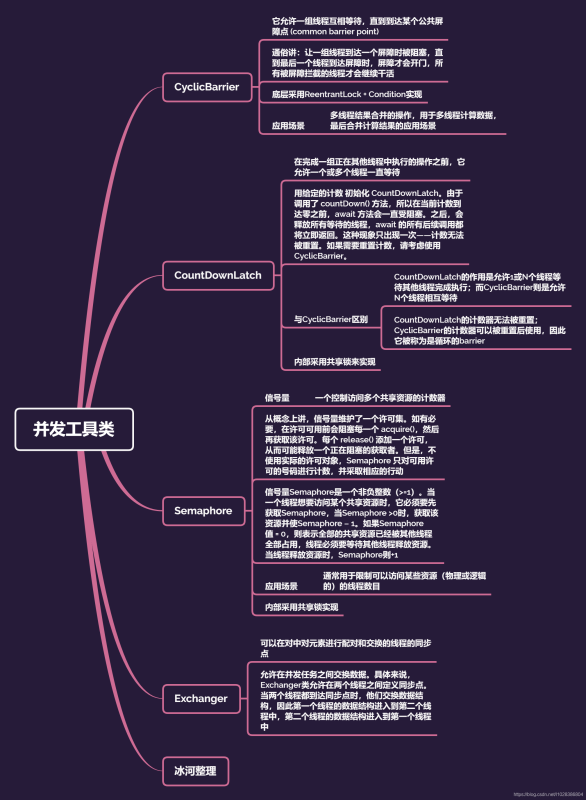 10张图总结出并发编程最佳学习路线