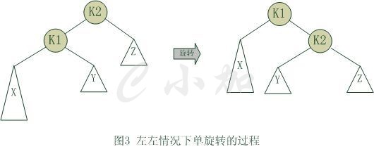 详解如何用c++实现平衡二叉树