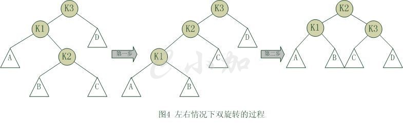 详解如何用c++实现平衡二叉树