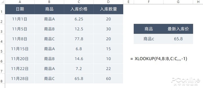 WPS新增支持重磅功能！告诉你XLOOKUP有多强